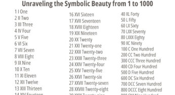 Roman Numerals: Unraveling the Symbolic Beauty from 1 to 1000
