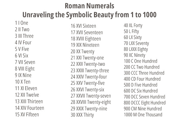 Roman Numerals